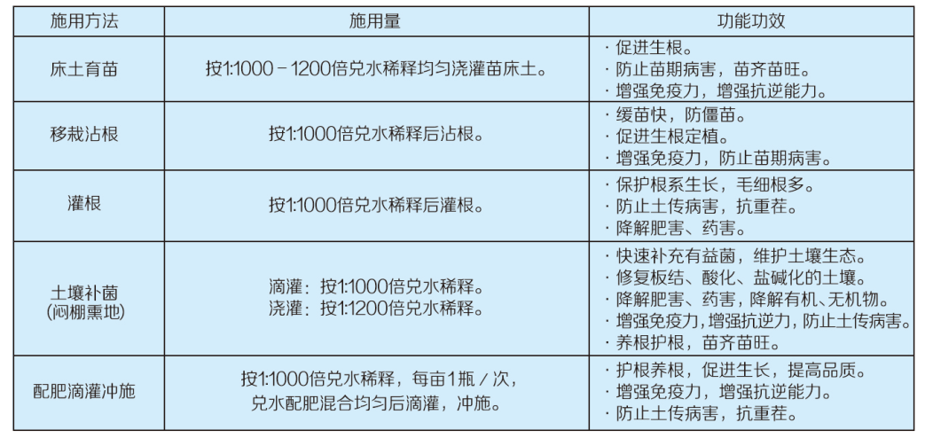 200
